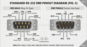 Standard RS-232 DB9 Pinout Diagram